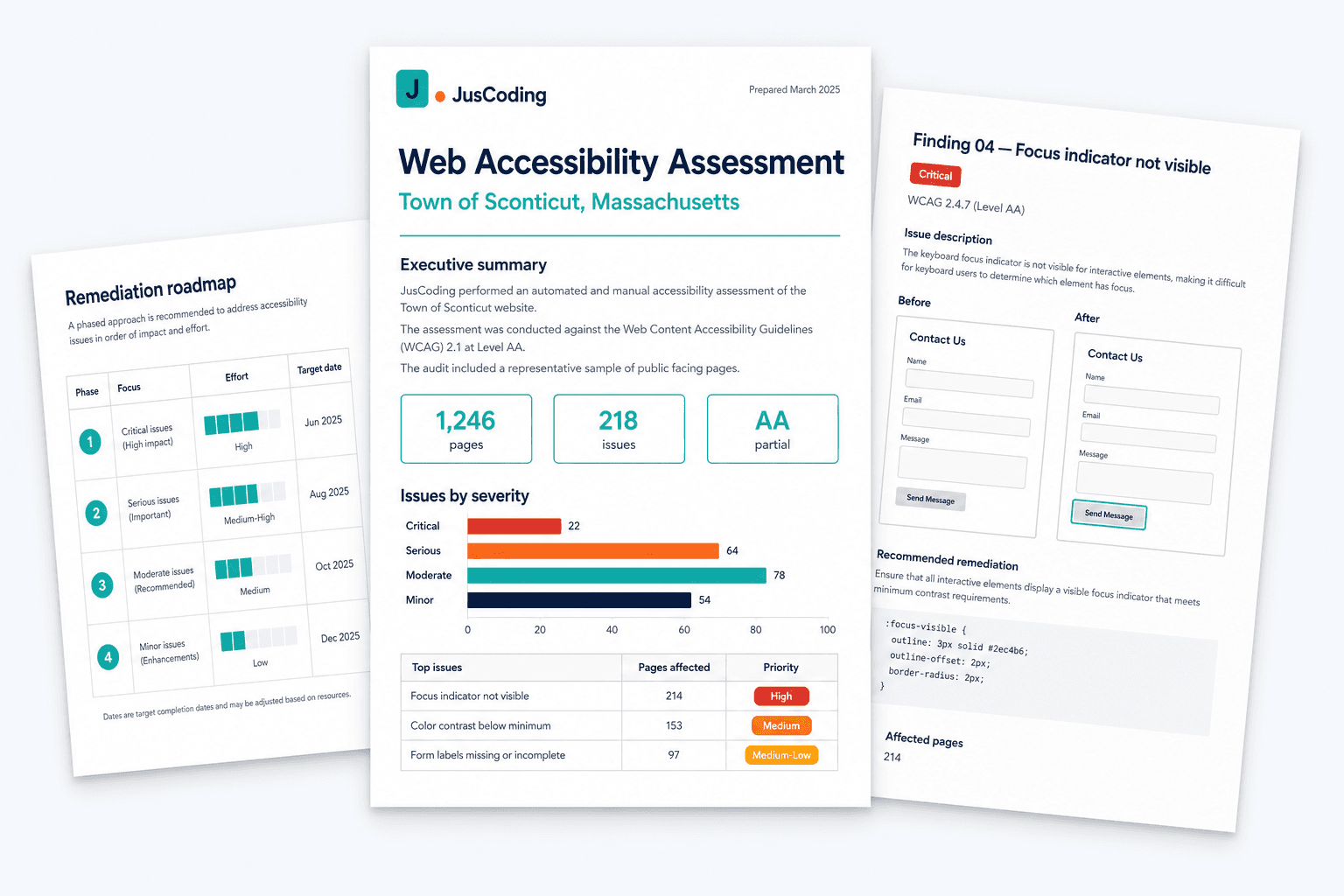 Three pages from a municipal web accessibility assessment: a cover summary with severity chart, a finding detail page with before and after screenshots, and a phased remediation roadmap