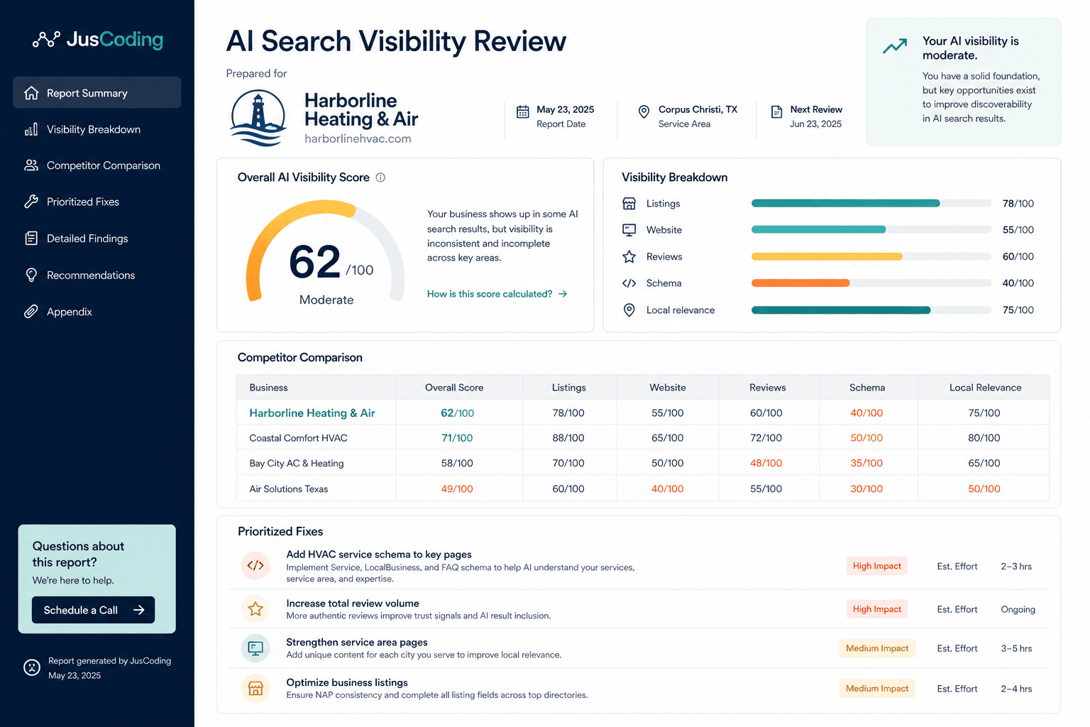 JusCoding AI Search Visibility Review report for Harborline Heating & Air with score, categories, and prioritized fixes